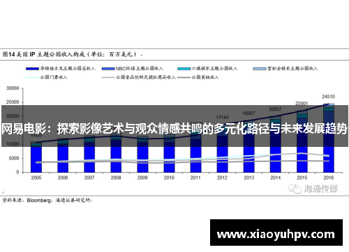 网易电影：探索影像艺术与观众情感共鸣的多元化路径与未来发展趋势