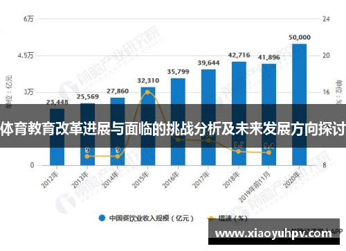 体育教育改革进展与面临的挑战分析及未来发展方向探讨