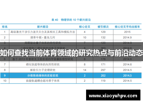 如何查找当前体育领域的研究热点与前沿动态